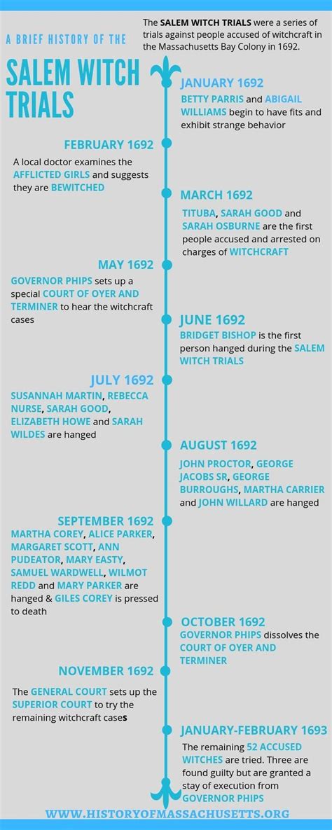 Mayfair witches timeline